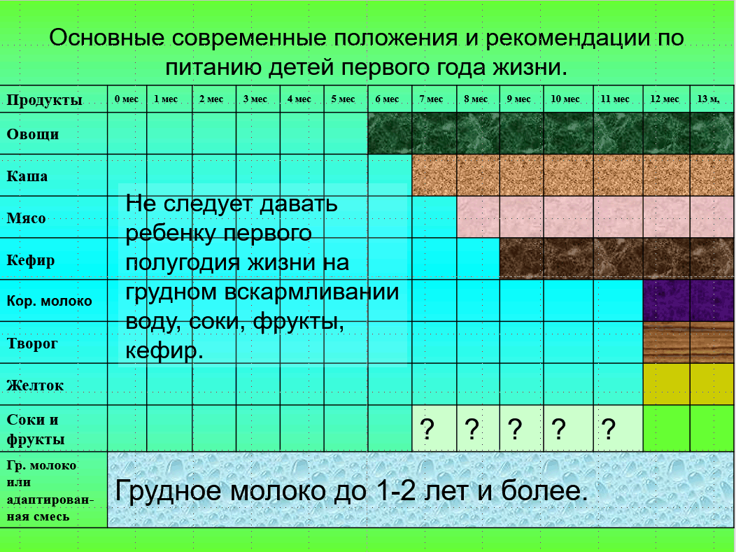 Что такое прикорм и с чем его едят? (литературные данные и некоторые  мысли). Часть 2/2 - Мысли вслух, обзоры и пр. ... - Каталог статей - Сайт  Яковлева Я.Я.